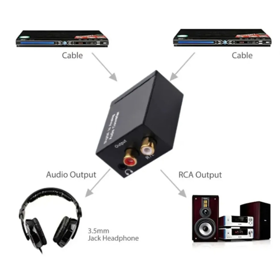 Digital to Analog Audio Conver - Gaming Console Ayaneo avaliação e preço
