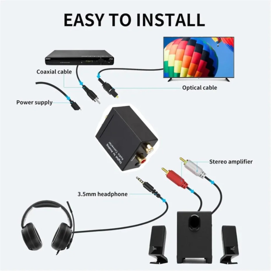 Digital to Analog Audio Conver - Gaming Console Ayaneo avaliação e preço