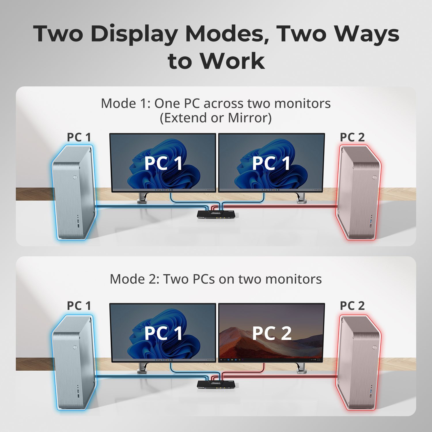 TESmart DP Display Port HDMI K - Gaming Console And Monitor avaliação e preço