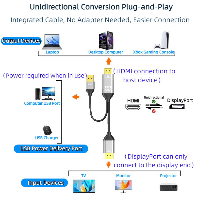 HDMI to DP Converter Cable wit - Gaming Console And Monitor avaliação e preço