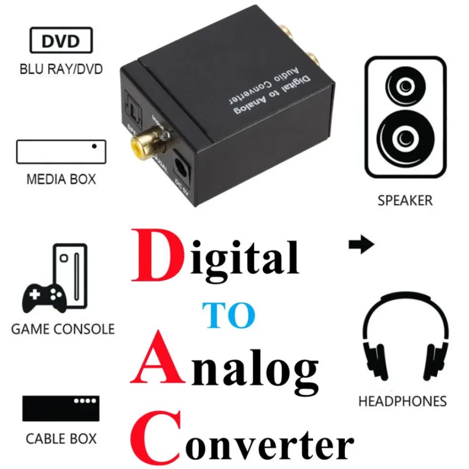 Digital to Analog Audio Conver - Gaming Console Ayaneo avaliação e preço